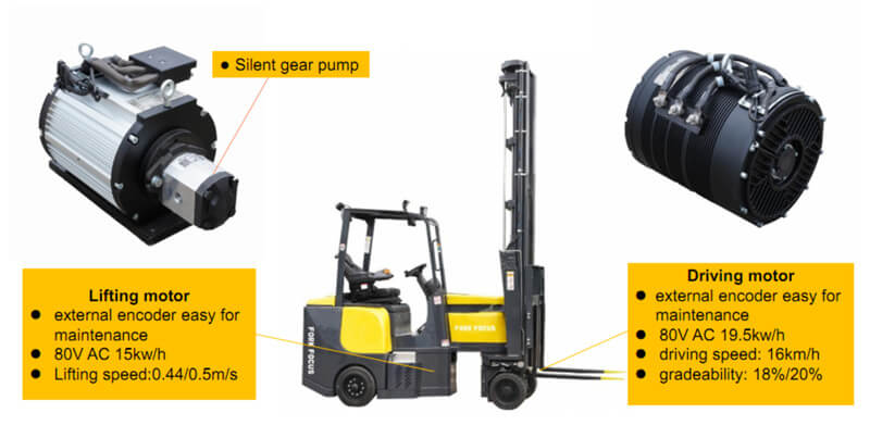 ForkFocus Articuspecification lated forklift