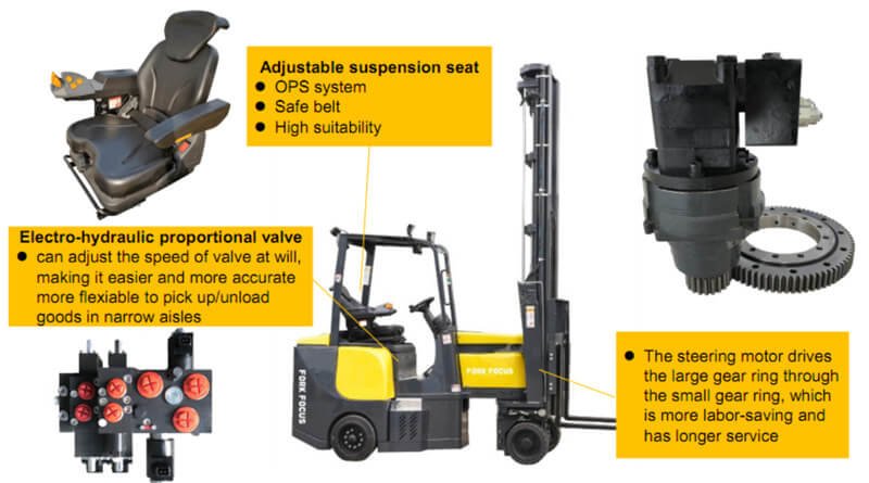 ForkFocus Articuspecification lated forklift