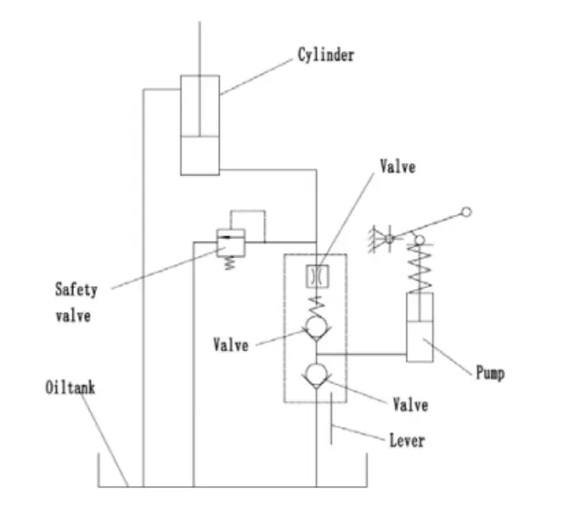 hydraulic circuit for hand pallet truck