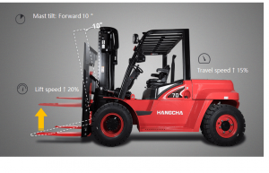 Hangcha forklift