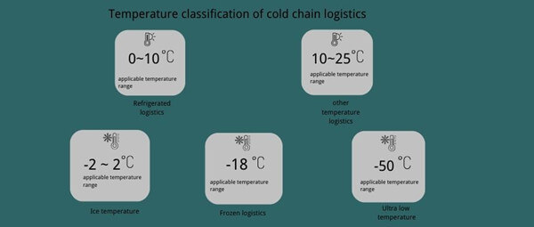 Temp.-classifications