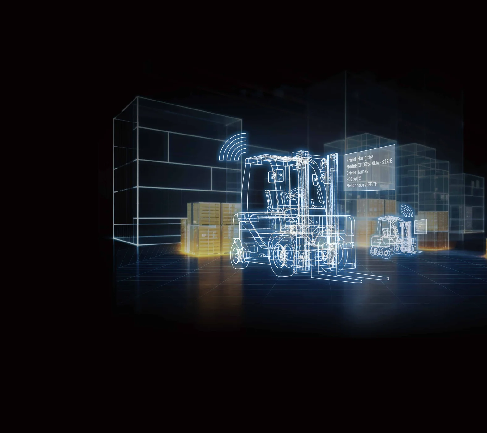 FIMS connected forklift fleet management system
